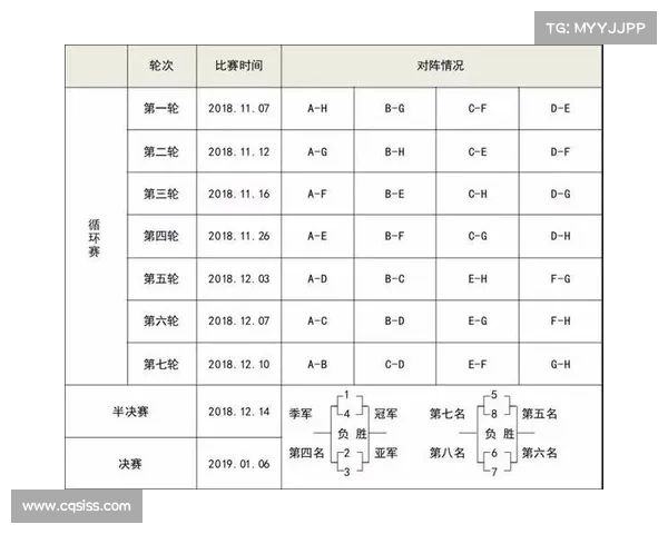 超级四强排位赛单循环赛制前两名争夺冠军后两名争夺季军激烈对决